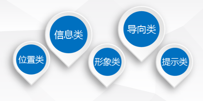 标识标牌系统公共信息