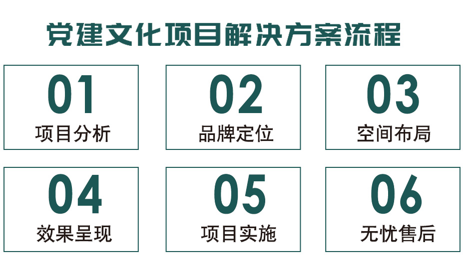 党建文化项目解决方案流程