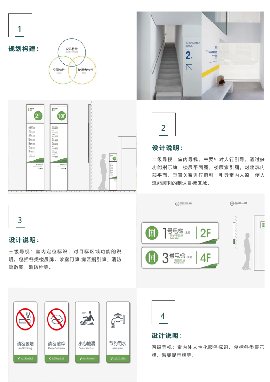 徐州市第六人民医院导视系统设计方案