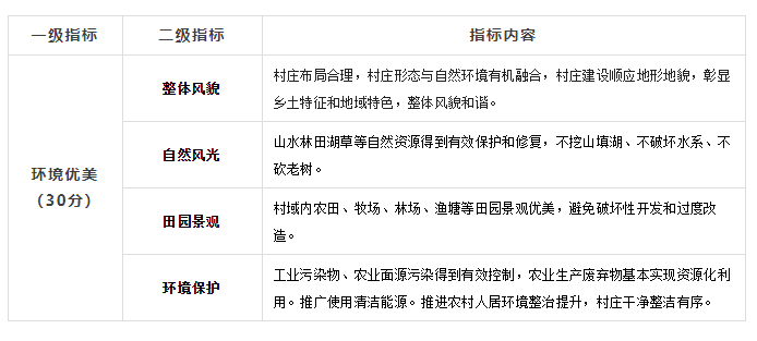 学习“美丽宜居村庄创建示范标准”的思考